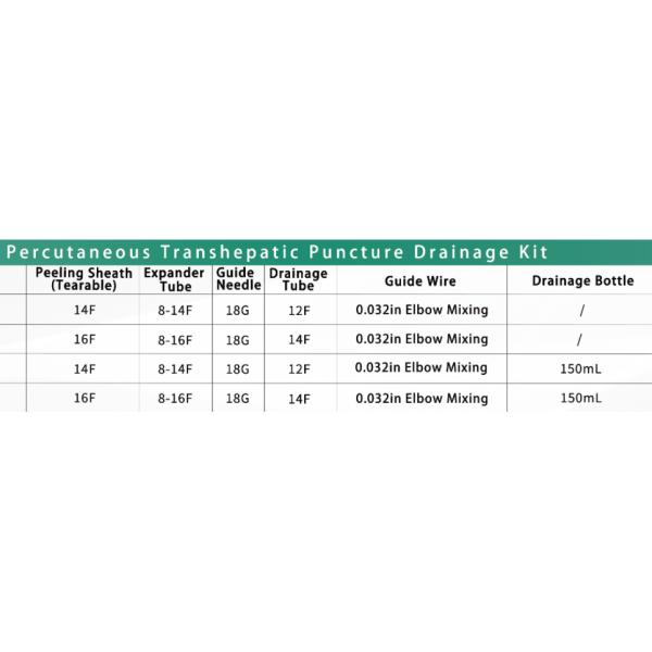 Medical PTBD Catheter Set High Accuracy With Puncture Needle And Guidewire
