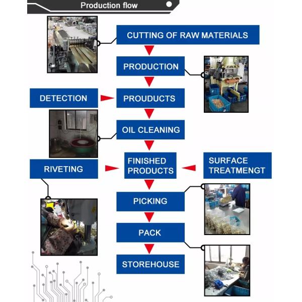 Precision Stamping Bending Parts Aluminum Stainless Steel Sheet OEM