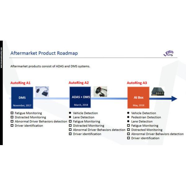 Automotive Driver Advanced Assistance System MDVR 4G Transmission Monitoring