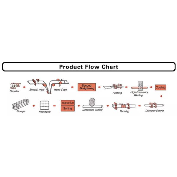 ASTM A179 A106 Hollow Structural Steel 40x40 Mild Steel GI Square Tube