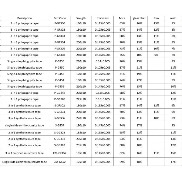 Electrical Insulation Muscovite Mica Tape Flame Retardant For Cable Conductor Insulation