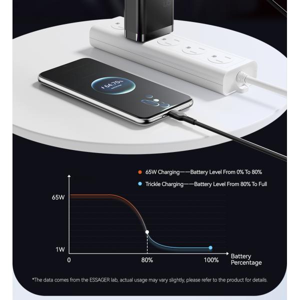 ESSAGER ES-CD43 USB Type C 65W QC4.0 PPS VOOC Gan Phone Fast Charger For Apple Huawei Xiaomi