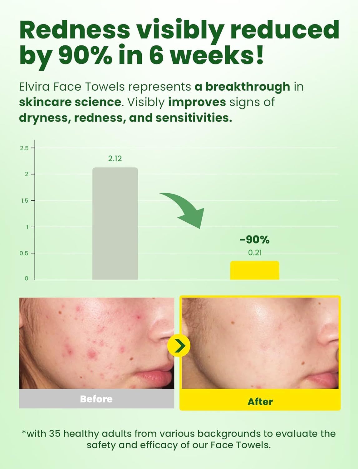 Disposable Face Towels, Biodegradable Facial Cleansing Towels, Ultra Soft & Thick Cloth For Sensitive Skin, Makeup Remover Dry Wipes, Lint-Free