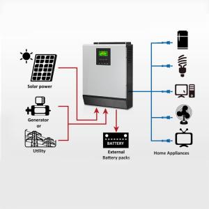 China Off grid solar systems 5000watt 1000watt 1500w solar generator solar energy system home on sale