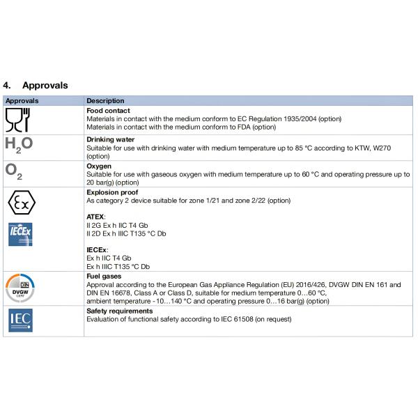 Pneumatically operated 2/2 way angle seat valve CLASSIC Stainless steel body with PPS actuator