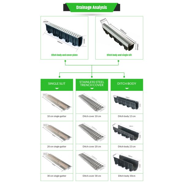 Patented Road Plastic Trench Rain Commercial Sewer Steel Storm Drain Grates Cover Plate