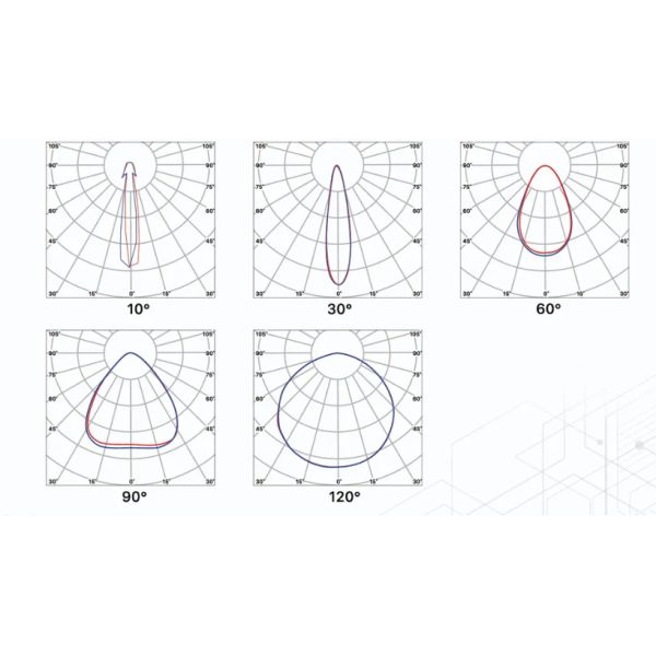 Warehouse Sport Lighting Stadium Lamp LED Flood Light Outdoor Waterproof IP67 Ik08 200W for Golf Course Parking Lot Sport Fields