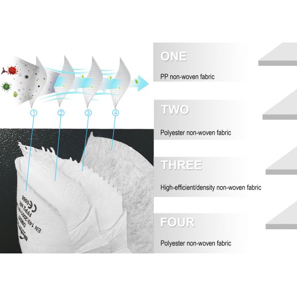 Cup Shape Respirators for Adult Men Women White Adjustable Straps FFP1/FFP2/FFP3