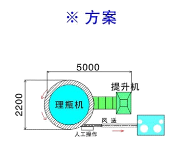 Turntable Collecting Bottle Unscrambler Machine Rotary Adjustable Speed