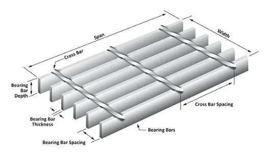 Hot DIP Galvanized Steel Grating Stair Treads with Standard Checker Plate Nosing and End Plates for Extreme Weather Resistance