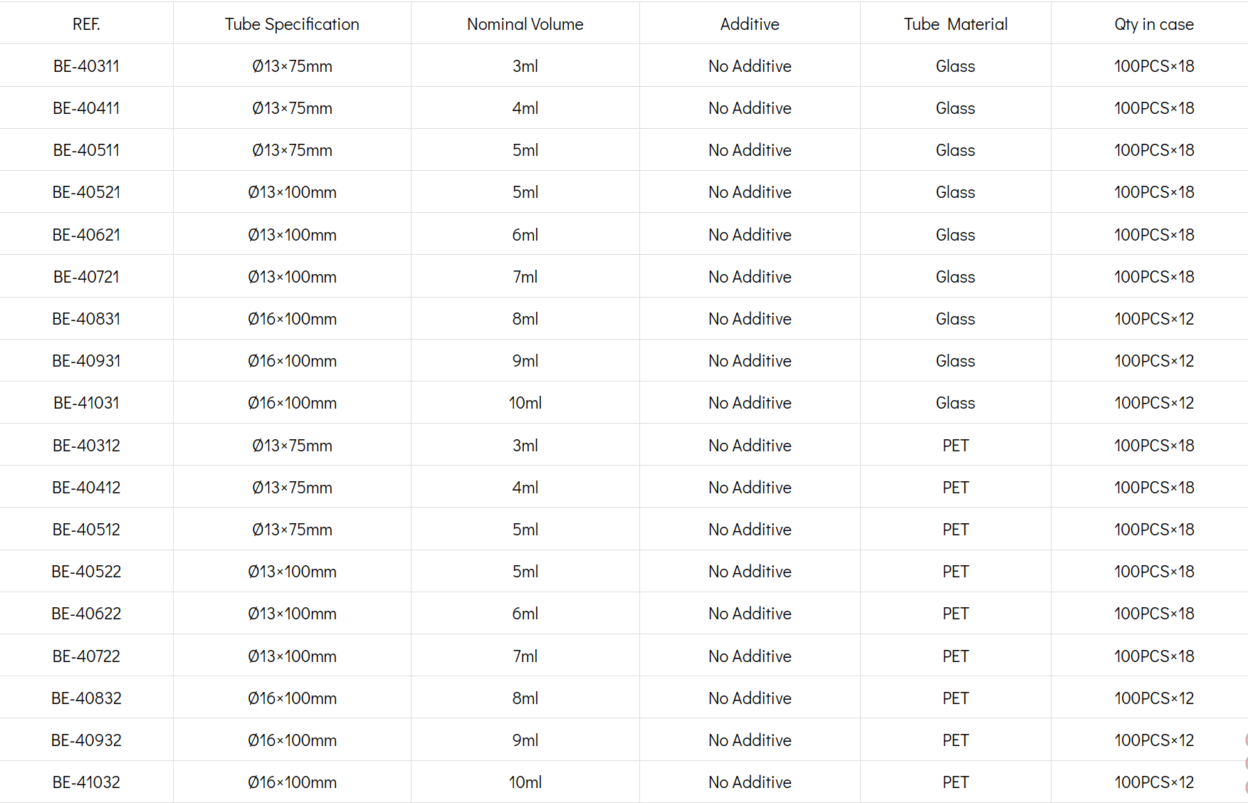 3ml,5ml,10ml Single Use Ce Approved Laboratory Test Vacuum Blood Collection Plain Tube With Red Top