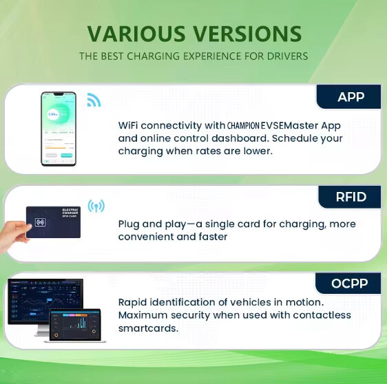 120kW DC Fast EV Charger with Intelligent Power Distribution IP54 Outdoor Charger