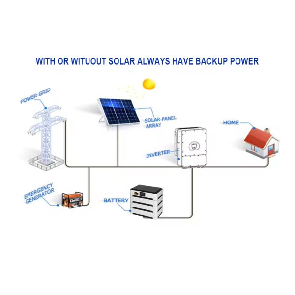 Growatt 51.2v 10kwh 20kwh 30kwh 50kwh Lifepo4 Lithium Ion Home Solar System Stackable