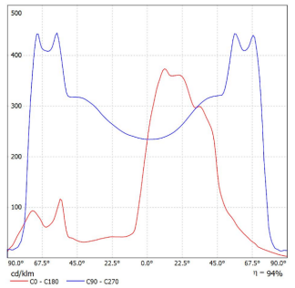 PVMSL-90002589.png High power Municipal Highway Street Lighting Application System High Power Smart Integrated Solar Street Lights.