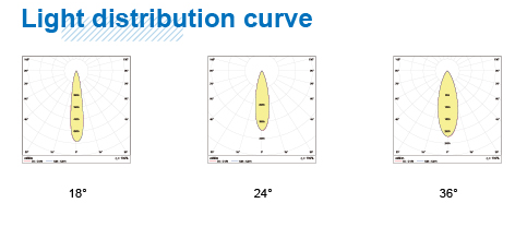 Single Commercial LED Wall Pack Lights For Courtyards / Shopping Malls