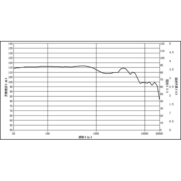 40mm Precision Sound Speakers 112 DB Output Micro Precision Speaker