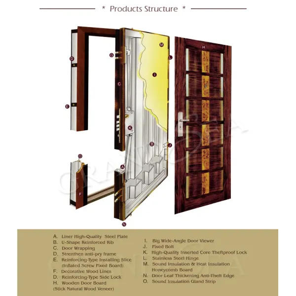 2022 Turkish Safety Steel Wooden Exterior Entry Security Turkey Armored Door
