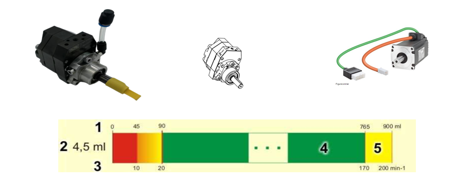 Automated Painting Systems Retrofitting & High-Value Parts Repair: Air Motors (China 1st), Robot Wrists (4/5/6 Axis - DURR/ABB/Yaskawa/Fanuc), Bell