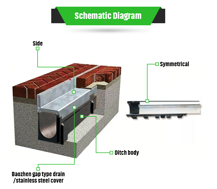 Patented Road Plastic Trench Rain Commercial Sewer Steel Storm Drain Grates Cover Plate