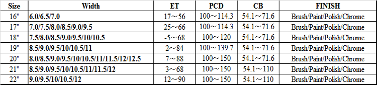 139.7 Pcd 21 Inches Ferrari 488 1 Piece Forged Wheels