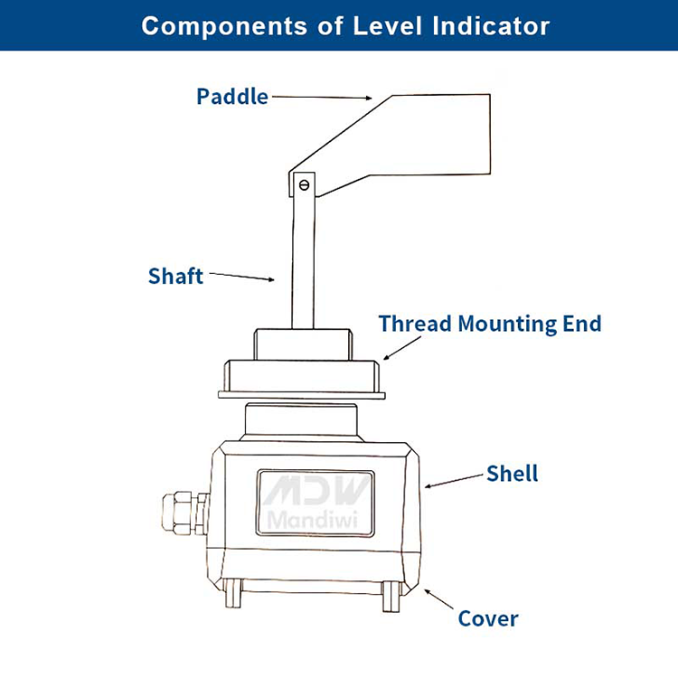 Paddle Rotating Silo Level Indicator DC24V/AC24V/AC115-230V For Cement Silo Monitoring
