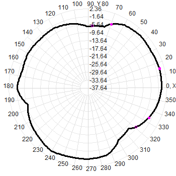 6.2-6.8GHz Embedded Wifi Antenna Gps FPC Antenna MHF1 Plug