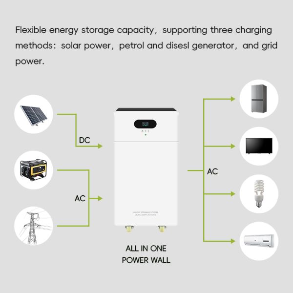 Powerful 5-10 kWh Output Power Range Solar Energy Storage Battery System for Off Grid