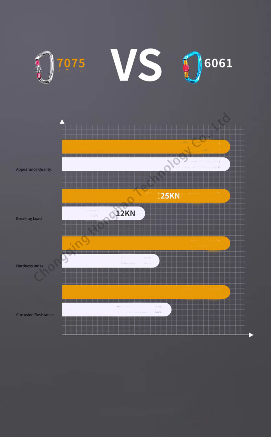 Mountaineering and High Altitude Rescue D Shape Screw Lock Carabiner with ZINC Finish