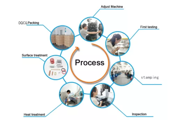 OEM ODM Round Flat Metal Gaskets For Pipe Fittings
