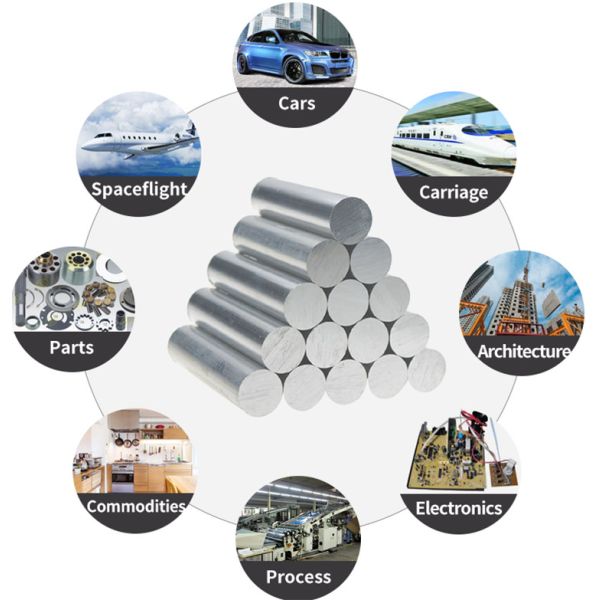 16mm 20mm Stainless Steel Round Bar 304 303 Solid Steel Rod MTC