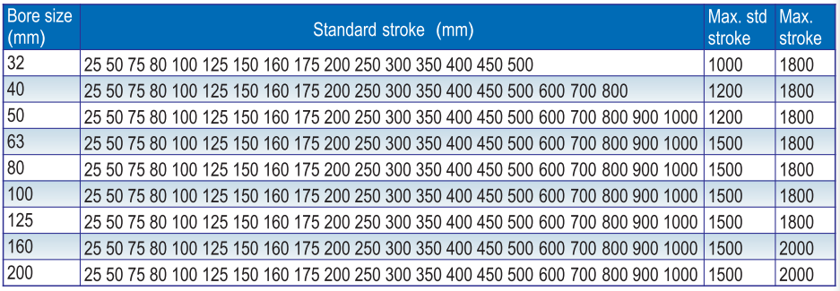 Airtac Type SI32X50 Air Cylinders Pneumatic 32mm Bore 50mm Stroke