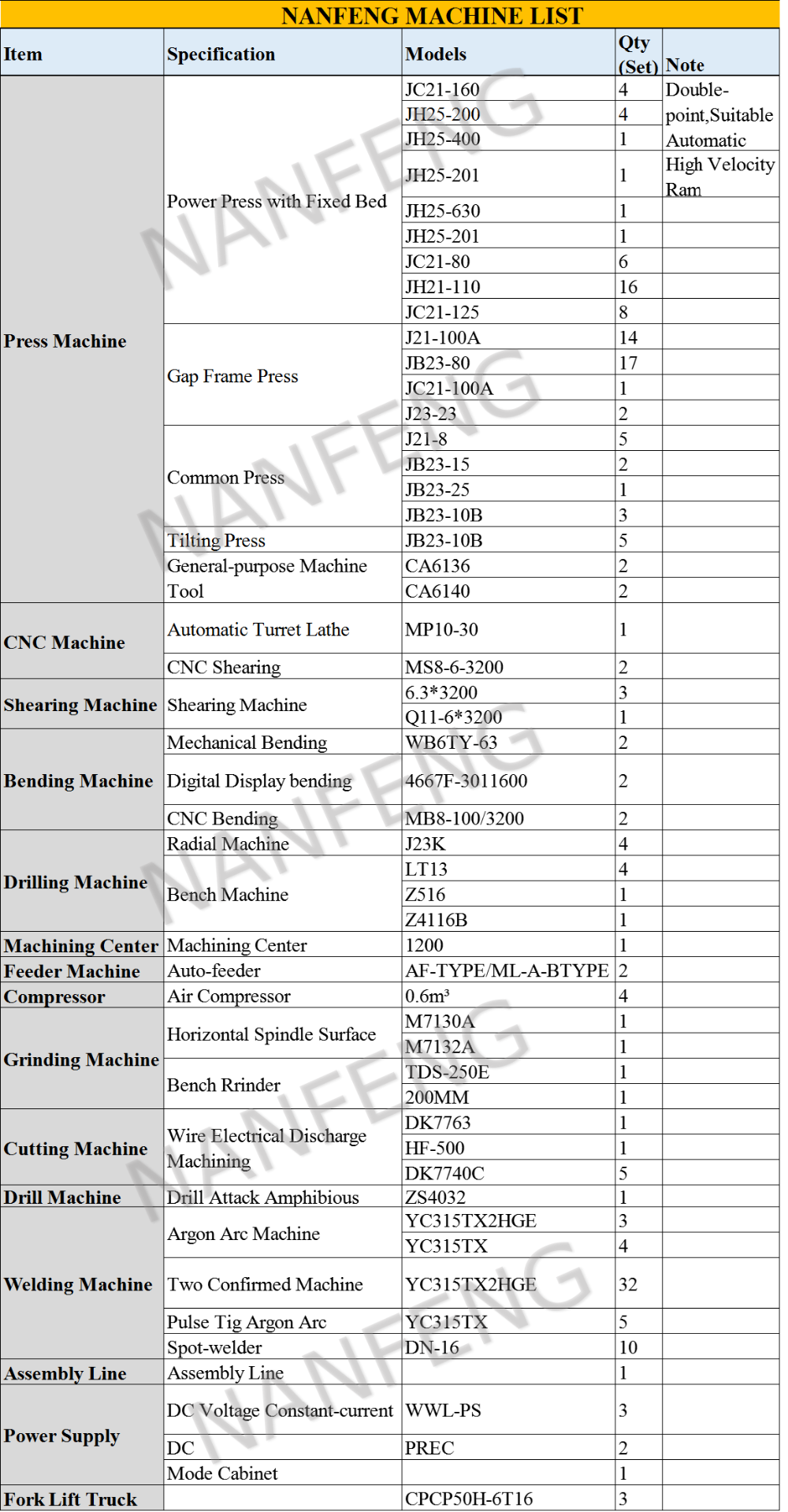 Custom Thickness Laser Cutting Stamping Sheet Metal Parts with Tolerance /-0.01mm