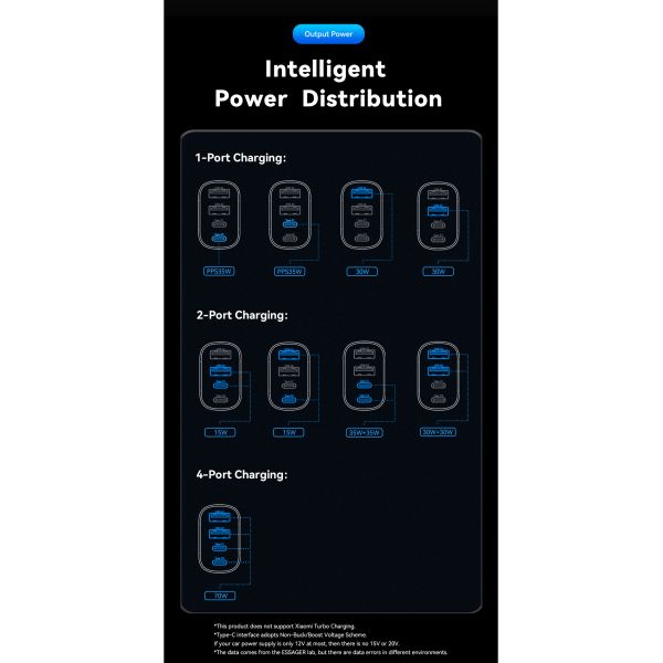 ESSAGER F738 Series Quick Car Phone Charger 70W with 4 Ports 2 USB A 2 USB C