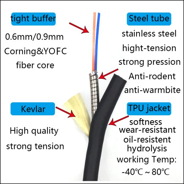 Outdoor 5G Telecom CPRI Armored Multimode OM2/OM3/OM4 Fiber Optic Duplex LC Patch Cords