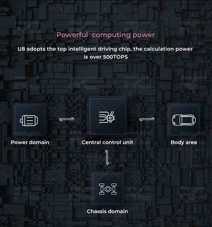 YANGWANG U8 Electric Cars Luxury Suv Ev 120000-150000km