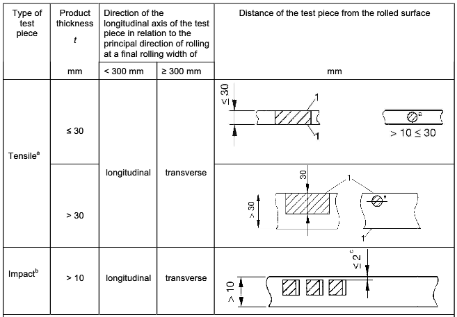 EN 10088-2 Cold Drawn Stainless Steel Tube For General Purposes Corrosion Resisting