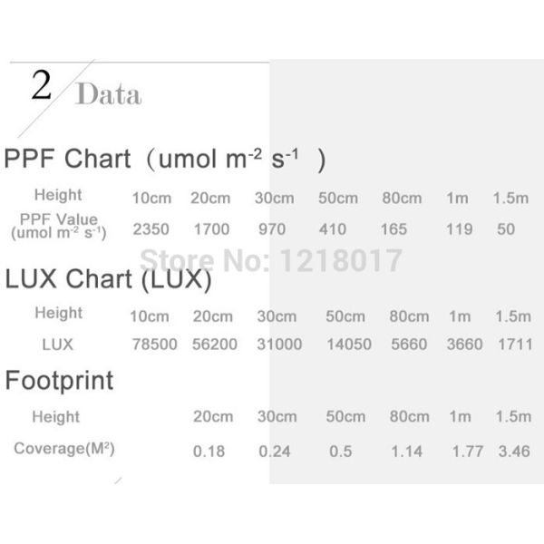 Best Selling Product In American wholesale hydroponics led grow light 5w chip