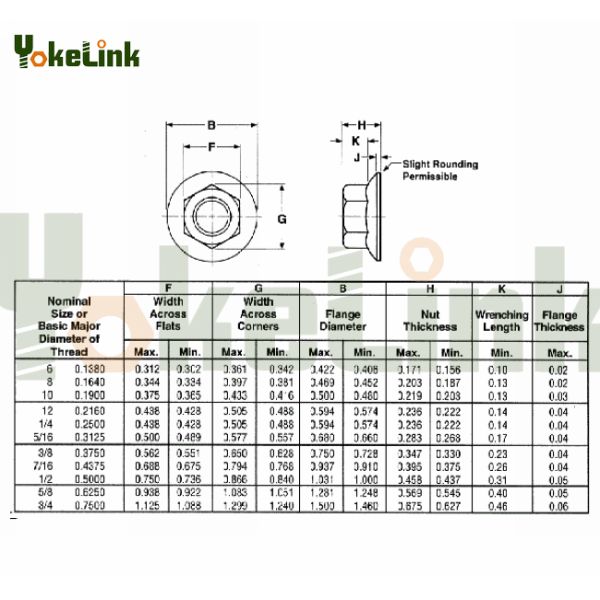 serrateflangelocknuts specification Stainless Steel Flange Locknut Hex Flange Nut for Solar Panel Installation
