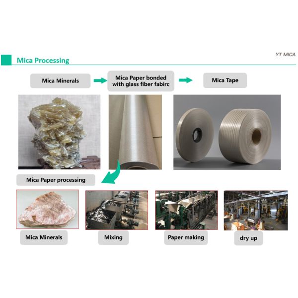 Electrical Insulation Muscovite Mica Tape Flame Retardant For Cable Conductor Insulation