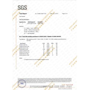 Guangzhou Troy Balloon Co., Ltd Certifications