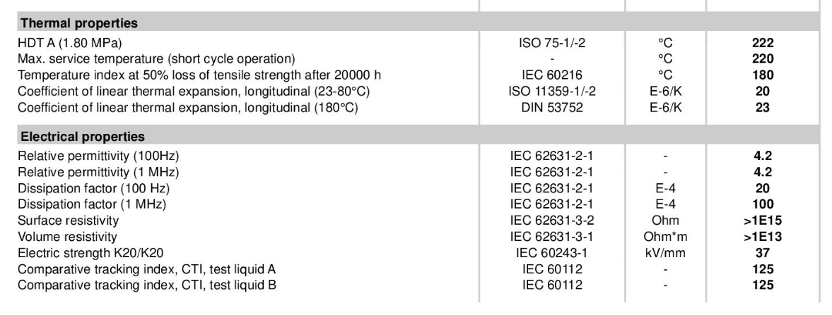 20% Glass Reinforced PES Material Practical Ultrason E 2010 G4