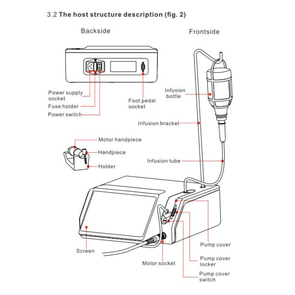 AC100-120V Dental Implant Unit , Surgical Implant Motor And Handpiece