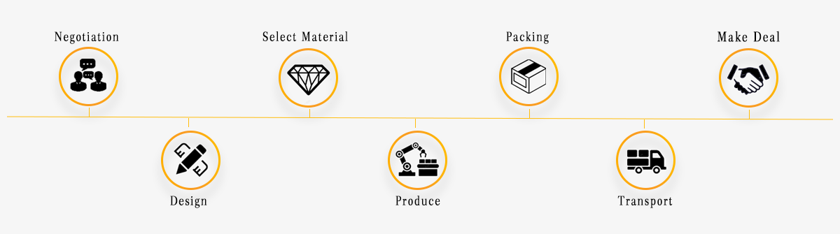 Custom jewelry design process illustration