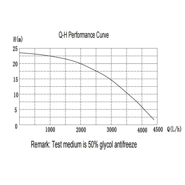 24VDC 300w Boosting Brushless DC Motor Water Pump Automotive, High Head 22.5m
