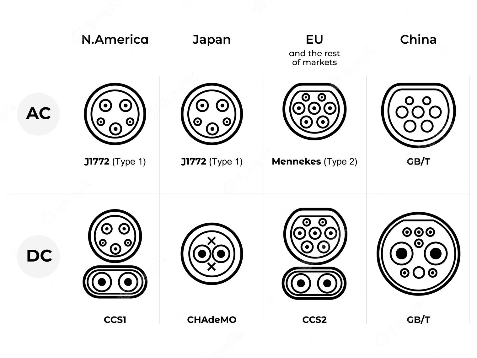 Outdoor Public EV Charging Station With CCS Type 2 CHAdeMO Interface