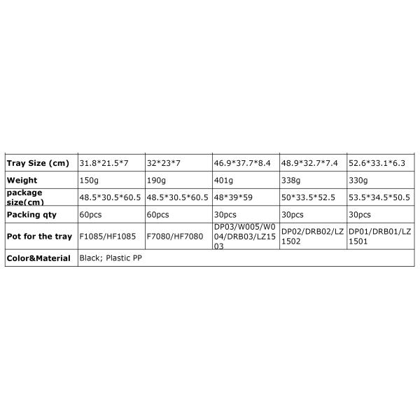 Multi Size Plastic Seedling Trays 6, 12, 20, 24, 40 Cells Durable for Gardening