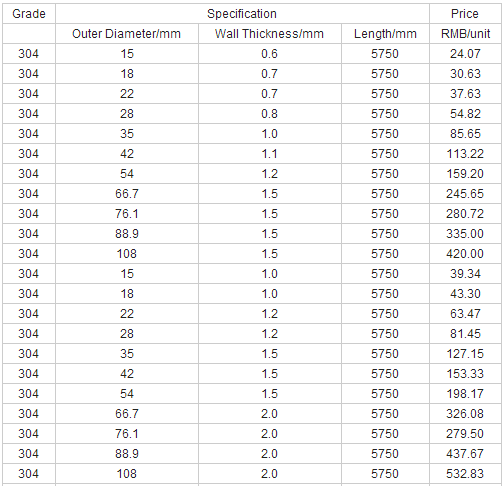 Water Supply SS Pipe Welded Stainless Steel Tube SUS 304 / 316 En EU Standard