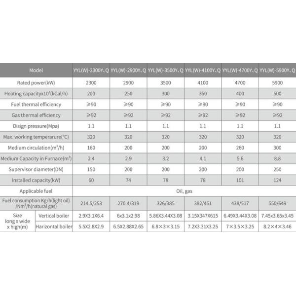 YYL Type ASME Oil Gas Tightening Tube Organic Heat Carrier Boiler