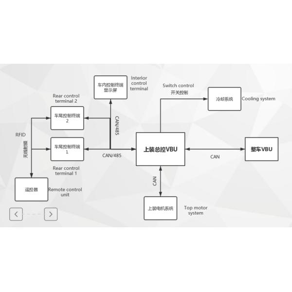 Credit Card Support Electric Car Charger 7KW Black Ac Fast Charger