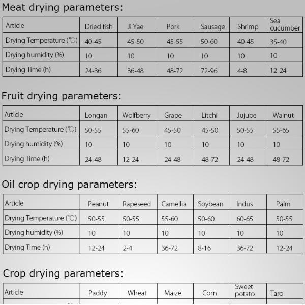 150C Commercial Industrial Dryer Oven 5kw Hot Air Circulating Drying Oven